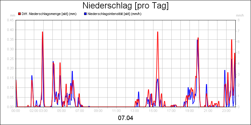 line diagram