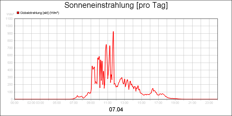 line diagram