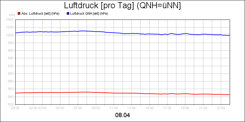 line diagram