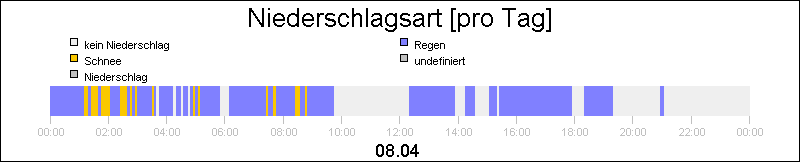 bar diagram