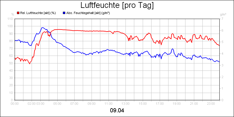 line diagram