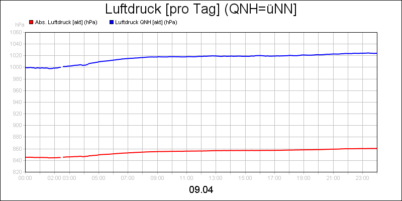 line diagram