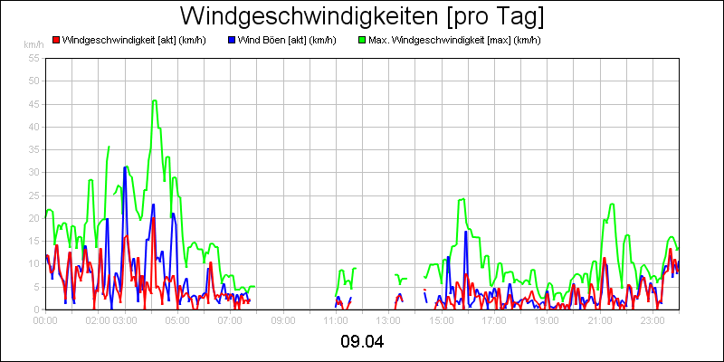 line diagram