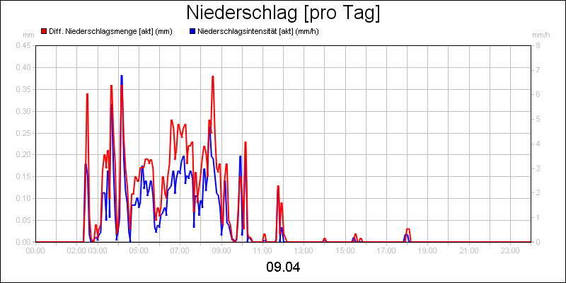 line diagram