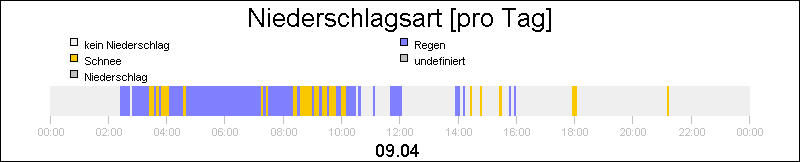 bar diagram