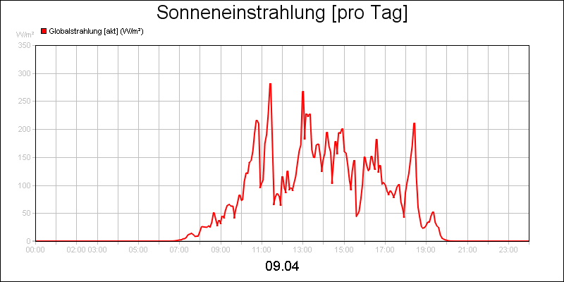 line diagram