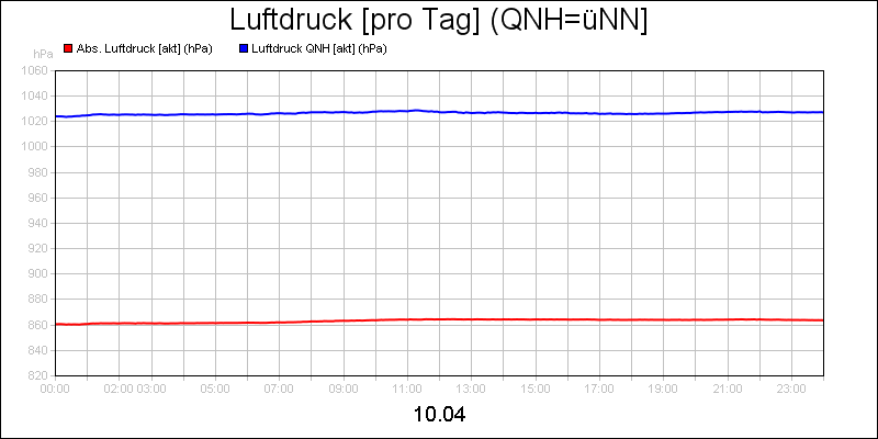 line diagram