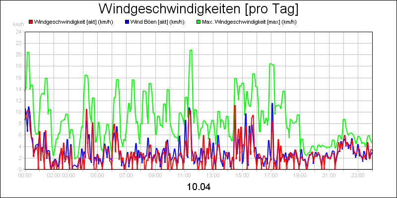 line diagram