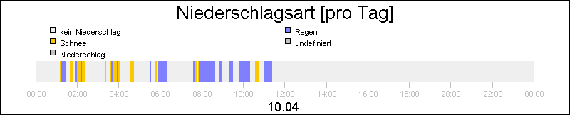 bar diagram