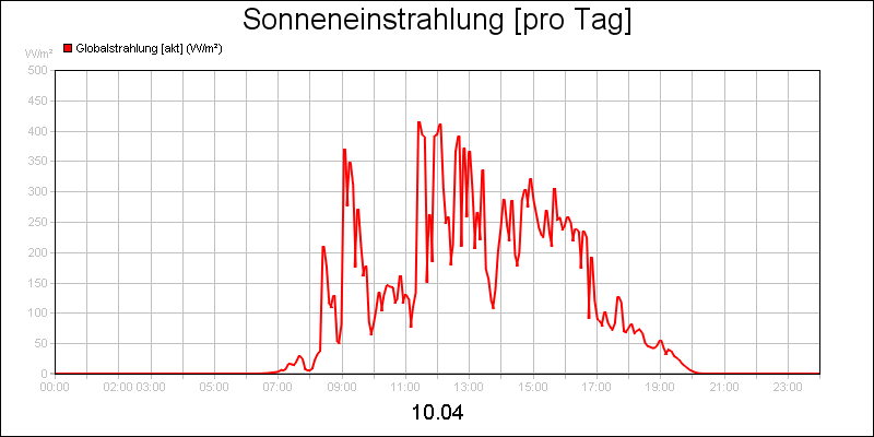 line diagram
