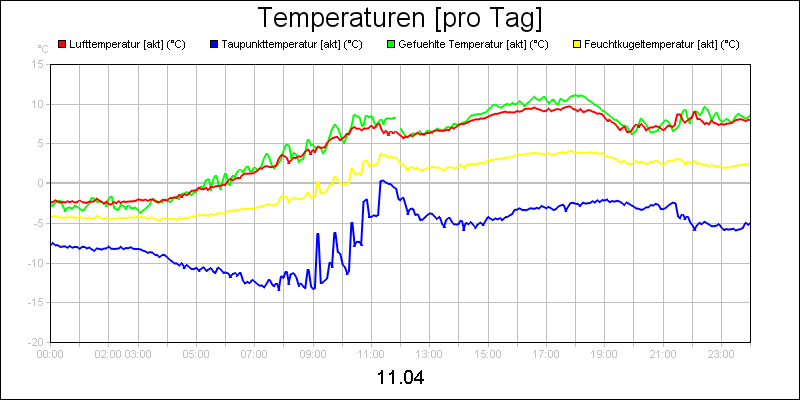 line diagram