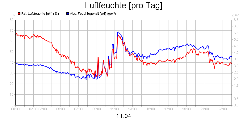 line diagram