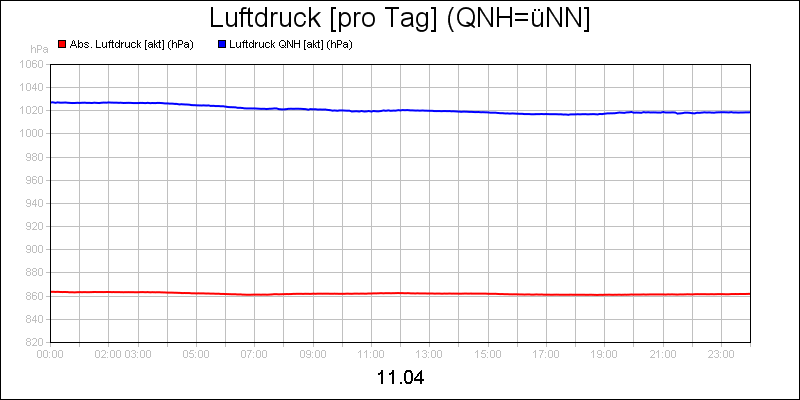 line diagram