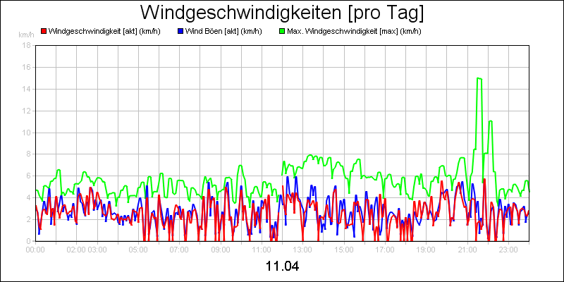 line diagram