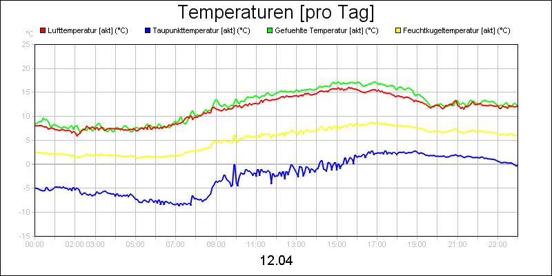 line diagram