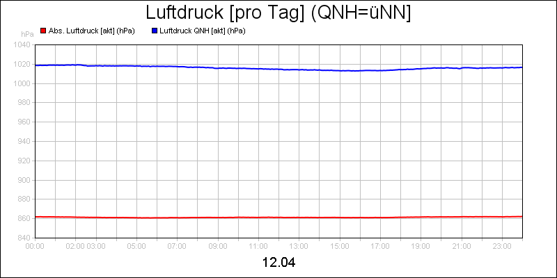 line diagram