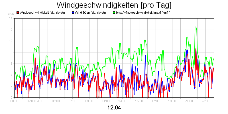 line diagram