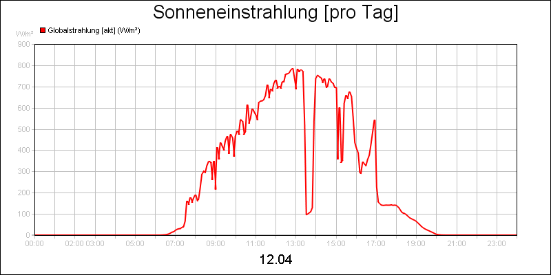 line diagram