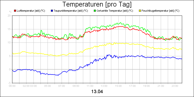 line diagram