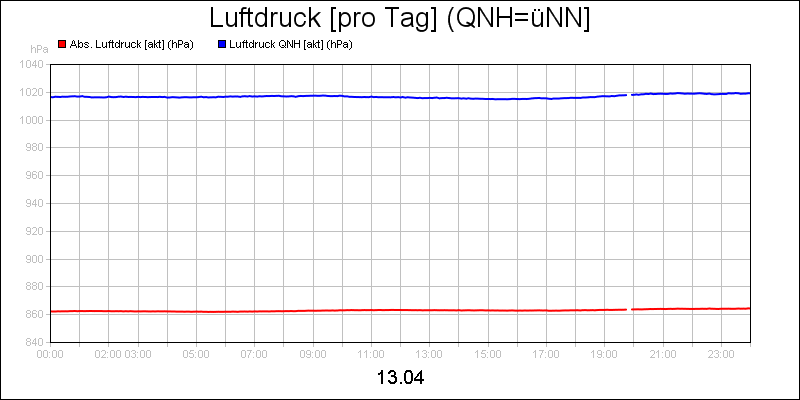 line diagram
