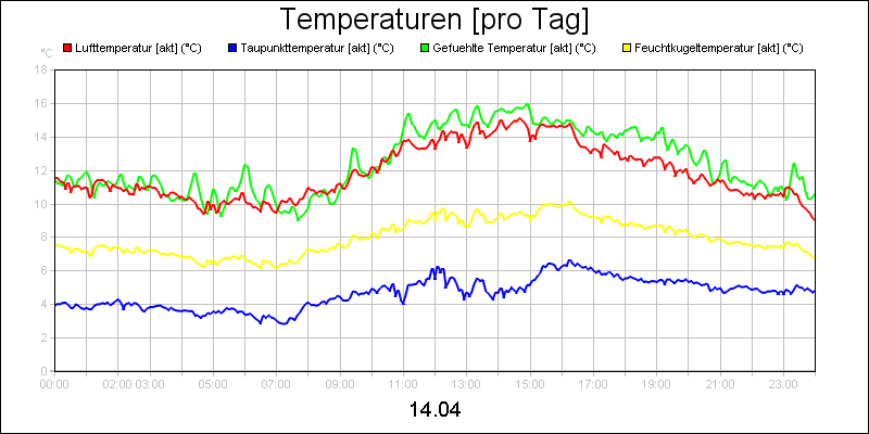 line diagram