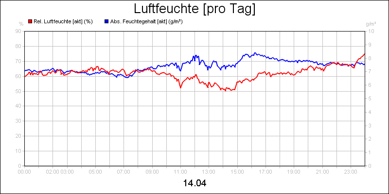 line diagram