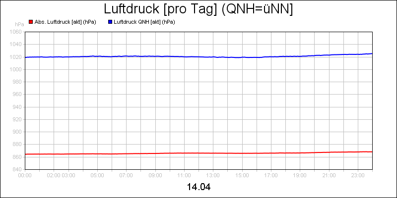 line diagram