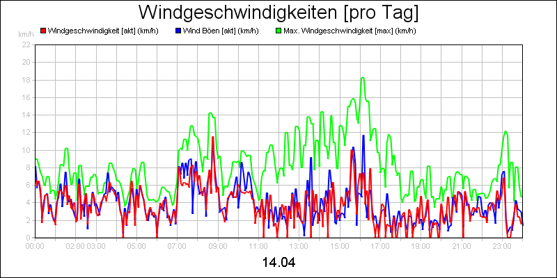 line diagram