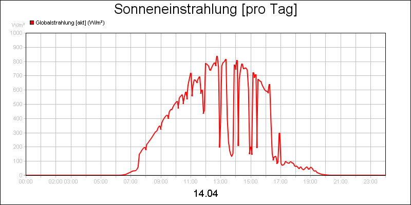 line diagram