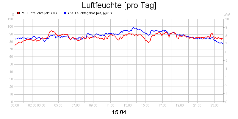 line diagram