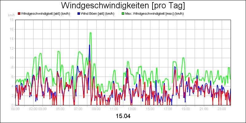 line diagram
