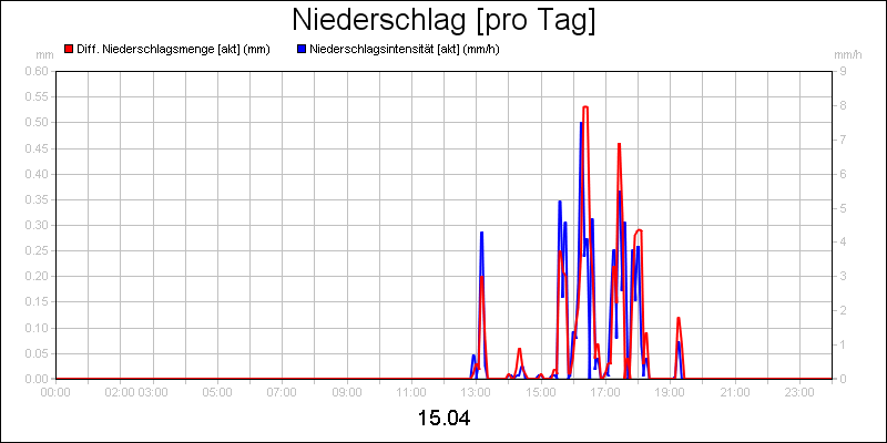 line diagram