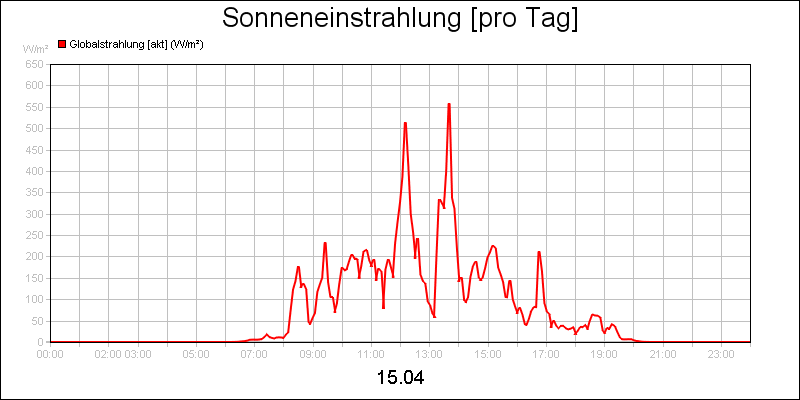 line diagram