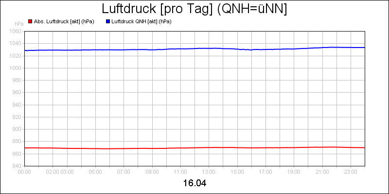 line diagram