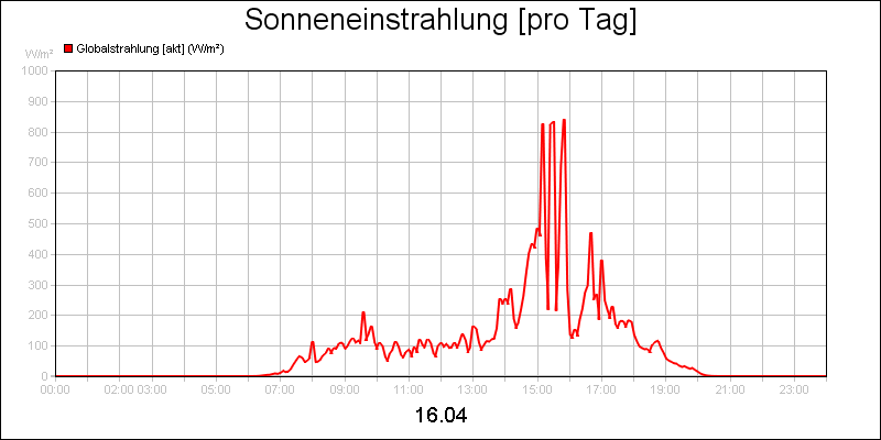 line diagram