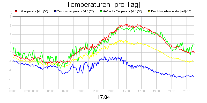 line diagram