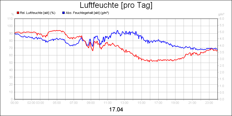 line diagram