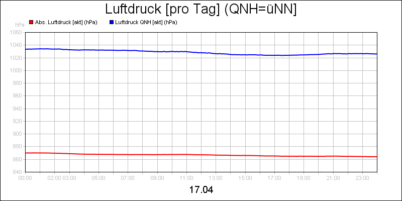 line diagram