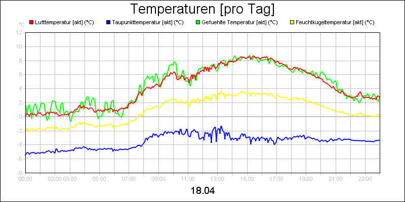 line diagram