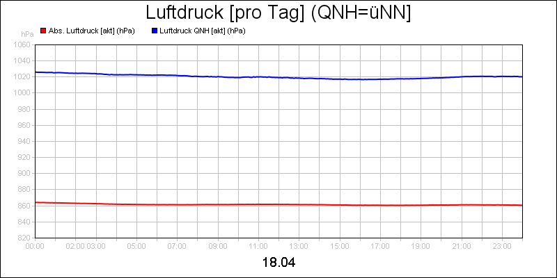 line diagram