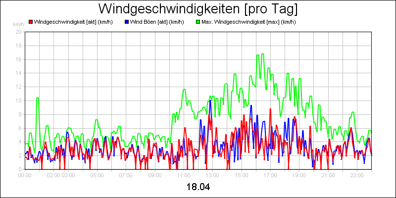 line diagram