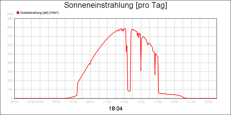 line diagram