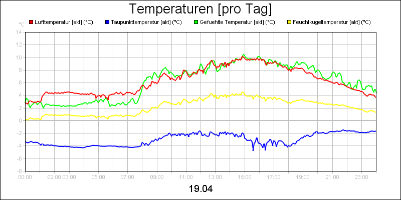 line diagram