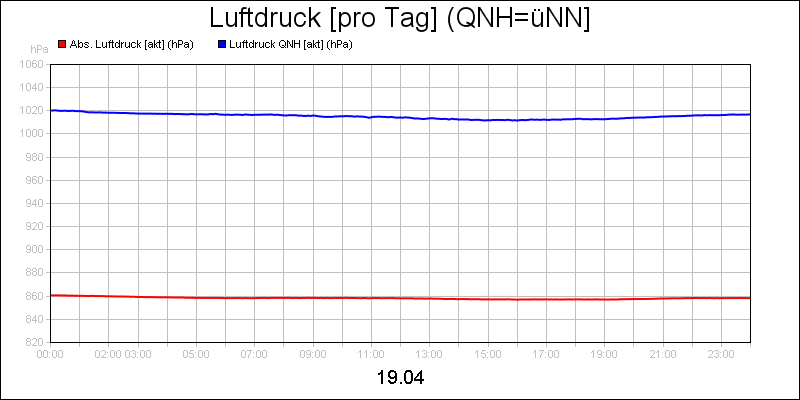 line diagram