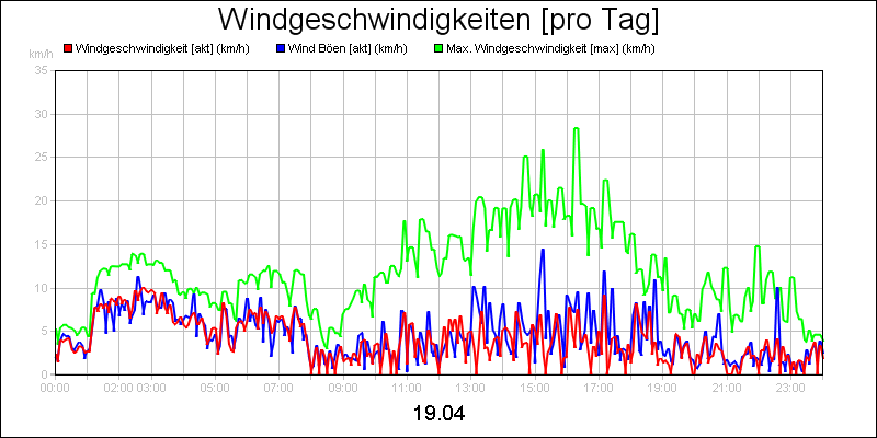 line diagram