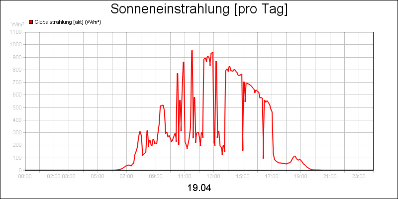 line diagram