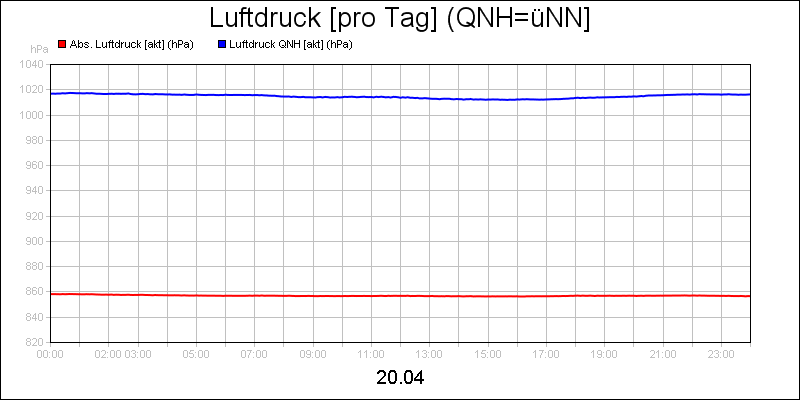 line diagram