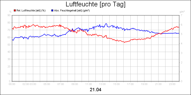 line diagram