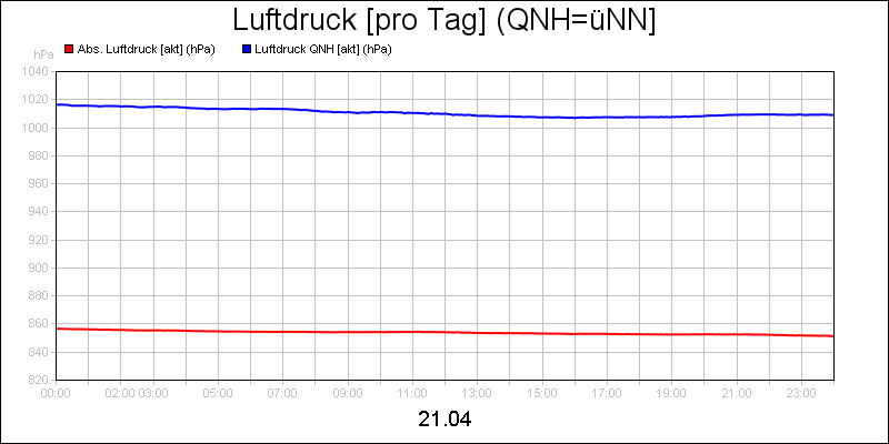 line diagram