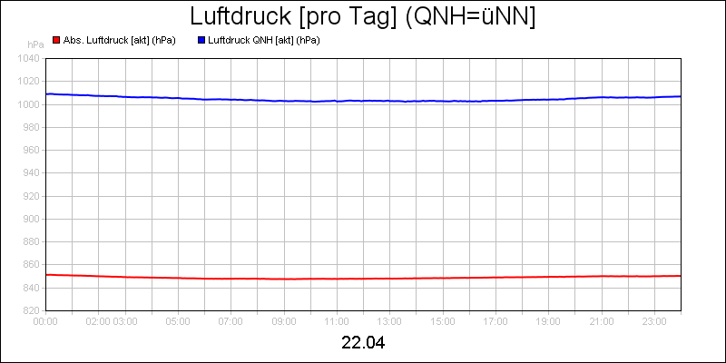 line diagram